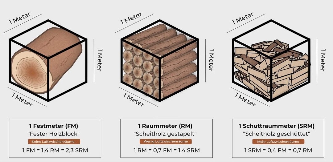 ᐅ Brennholz & Kaminholz in Bad Mergentheim kaufen | mainholz
